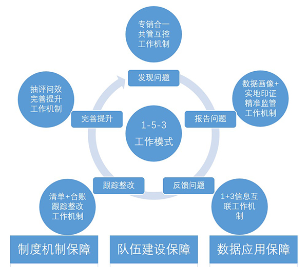 商丘烟草 致远互联 COP 协同 oa