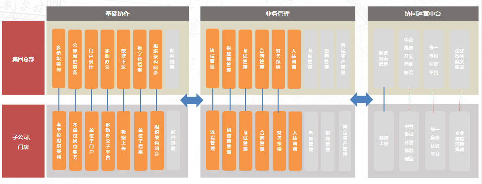 致远互联 COP 福建东百集团 应用大赛