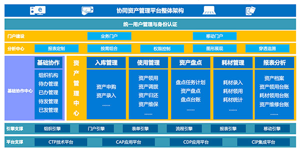 致远互联 COP 福连江农村信用社 应用大赛