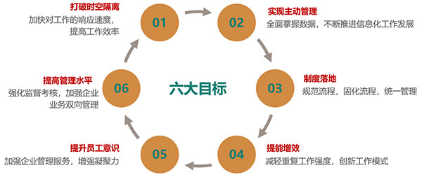 致远互联 COP 山东国欣颐养集团 应用大赛