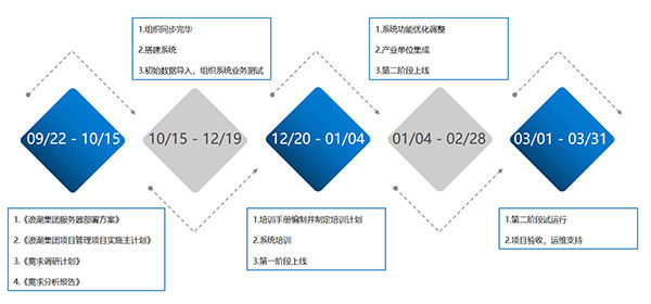 致远互联 COP 浪潮集团 应用大赛