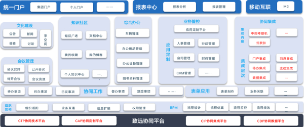 致远互联、银信达、致远互联COP、协同运营平台、OA、应用大赛