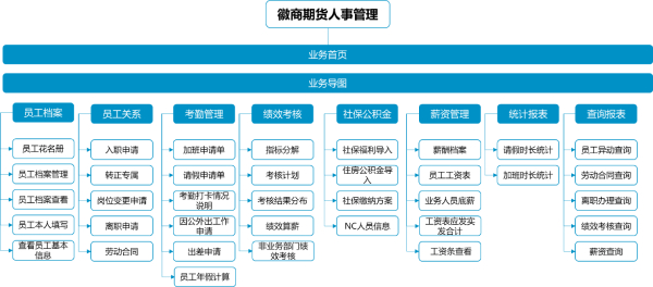 致远互联薪事力、徽商期货、应用大赛、人力云