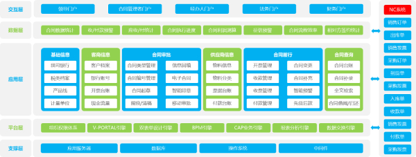 致远互联、辉隆农贸集团、致远互联COP、OA、应用大赛