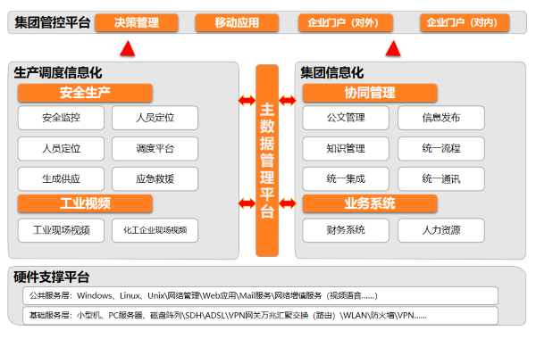 山西 兰花科创 协同 致远 数字化