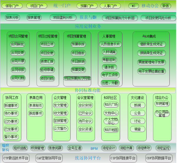 内蒙古 勘察院 协同 数字运营