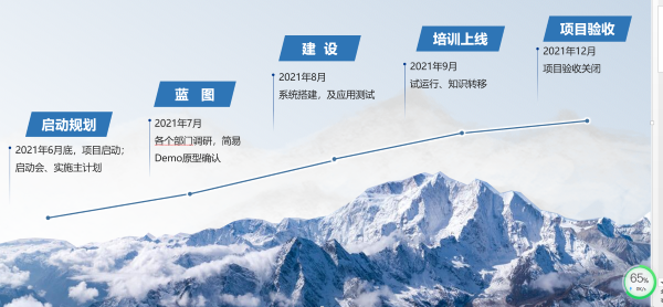 河北 邯郸 鑫鑫地产 成本管控 协同