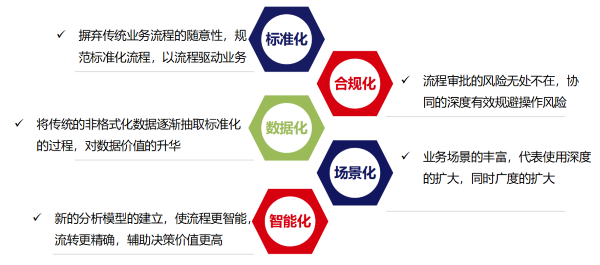 河北 泛远集团 建筑施工 数字化 致远