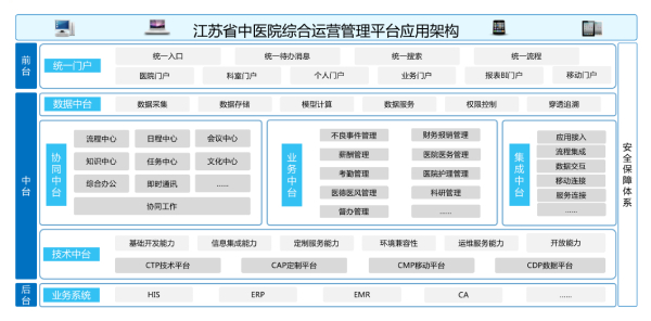 致远互联、江苏省中医、智慧管理平台、应用大赛