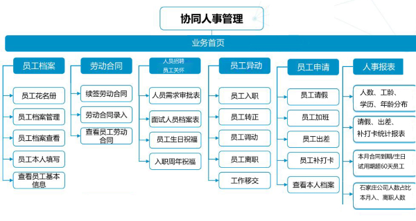 河北 紫岩 协同 人力管理 致远