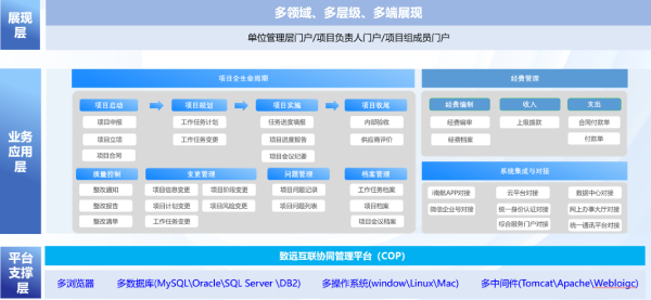 致远互联、南京航空航天大学、致远平台、应用大赛