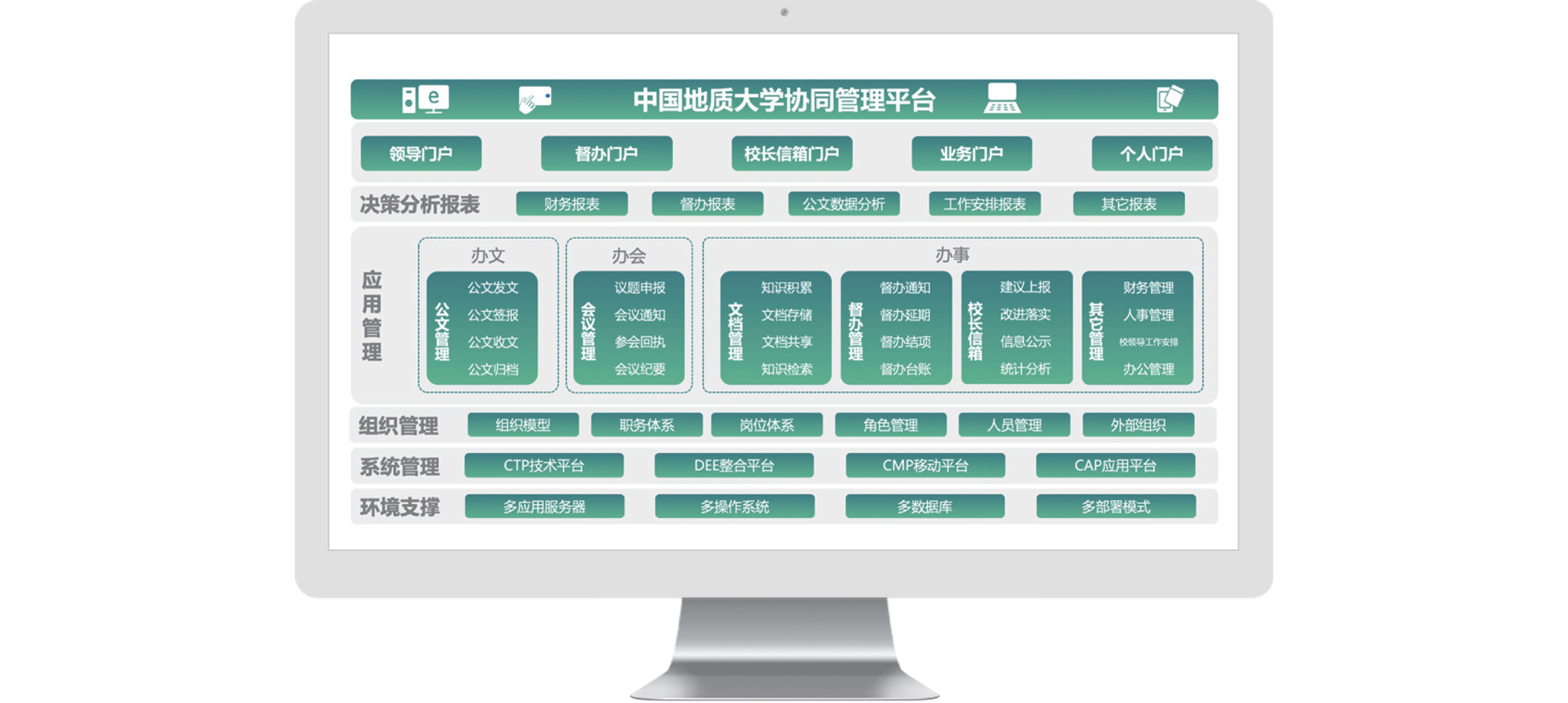 中国地质大学 智慧校园 数字校园 致远互联 COP 协同 oa