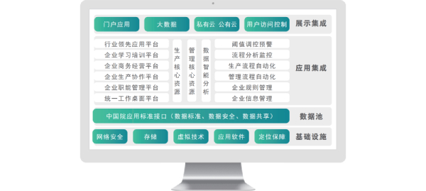 致远互联、中国建筑设计研究院、协同运营平台、应用大赛