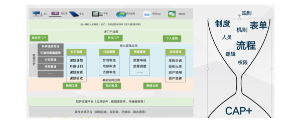 上海 期智研究院 COP 数字化经营