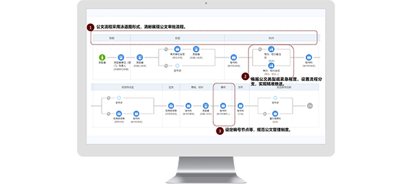 成都理工大学 致远互联 COP 协同 oa 智慧校园