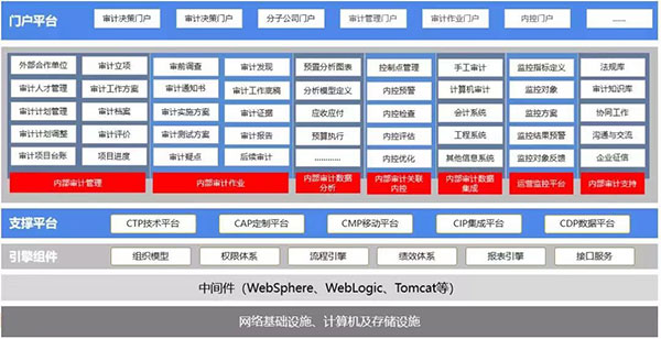 致远互联 合规管理 COP 协同运营平台