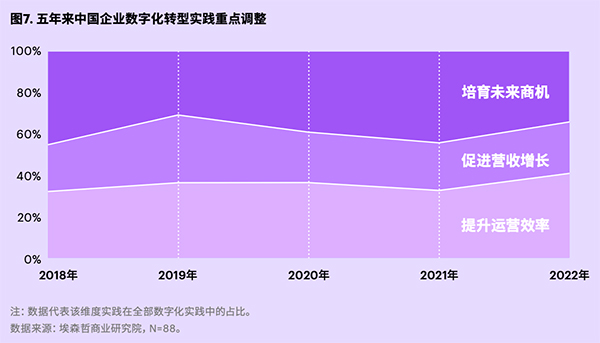 致远互联 协同管理 COP 