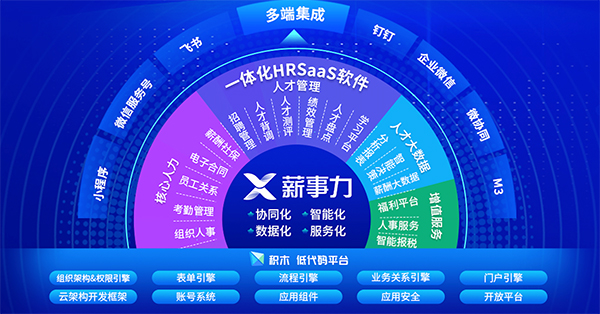 致远互联 薪事力 人事管理