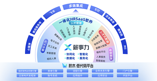 致远互联 薪事力 协同办公 数智化