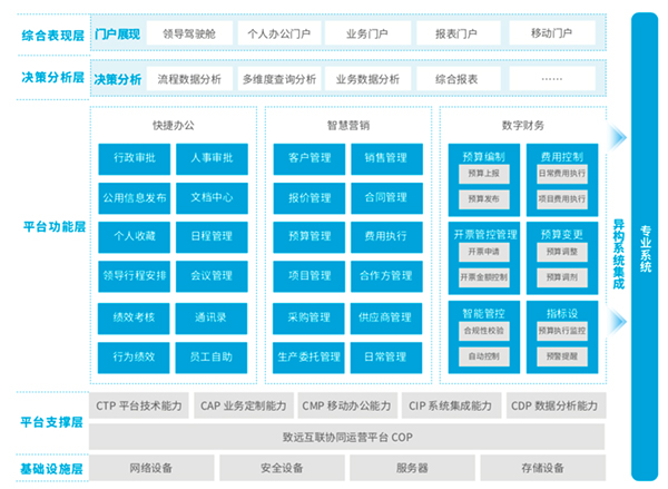 致远互联 专精特新 华电光大 小巨人