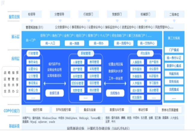 智慧校园服务平台