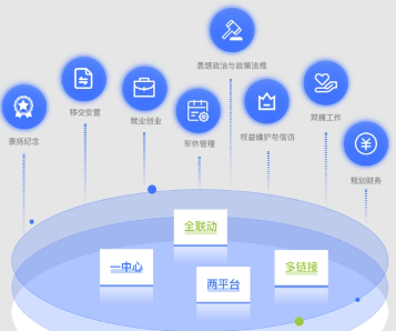 退役军人综合业务系统