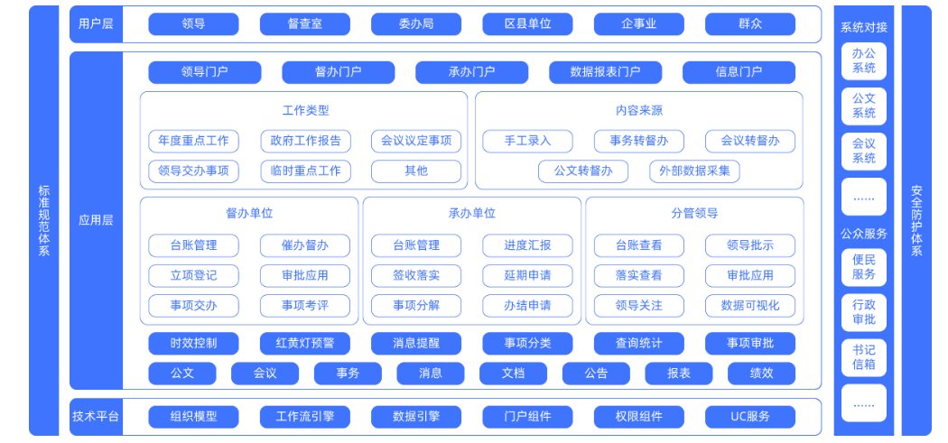 督查督办管理系统软件