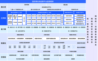 国资国企监管系统