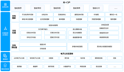 公文管理系统