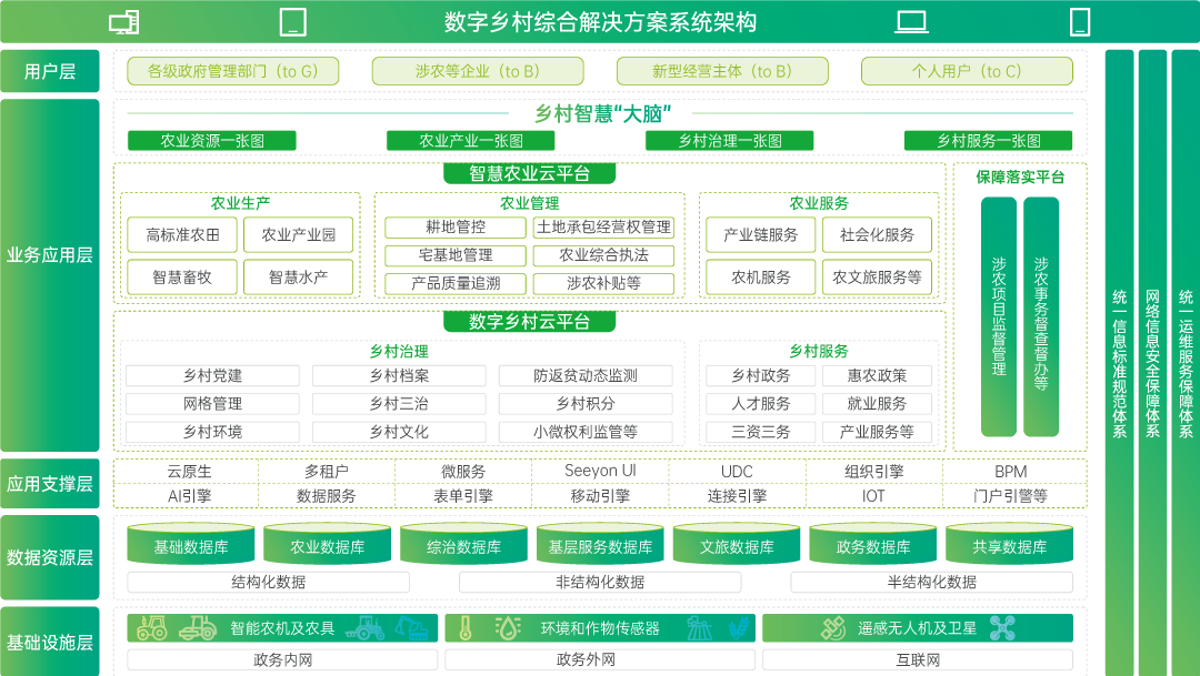 数字乡村平台