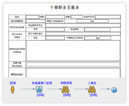 oa系统