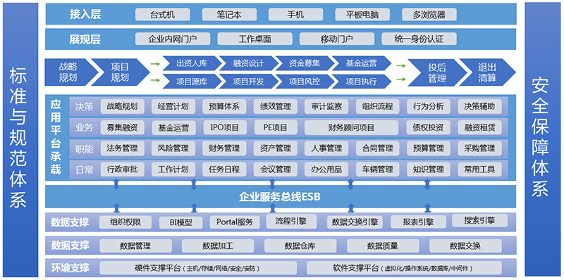 企业安全生产平台