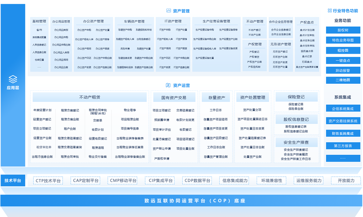 国资国企监管系统