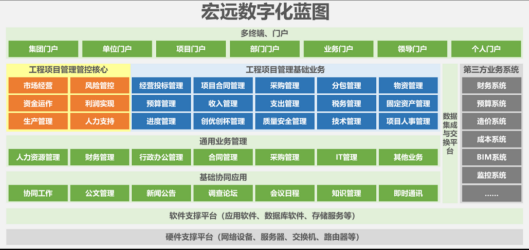 成本管理系统