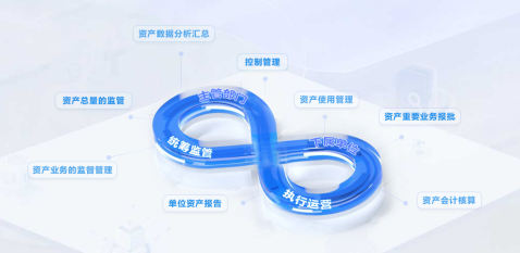 国资监管系统