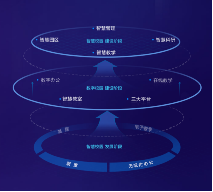 智慧校园系统功