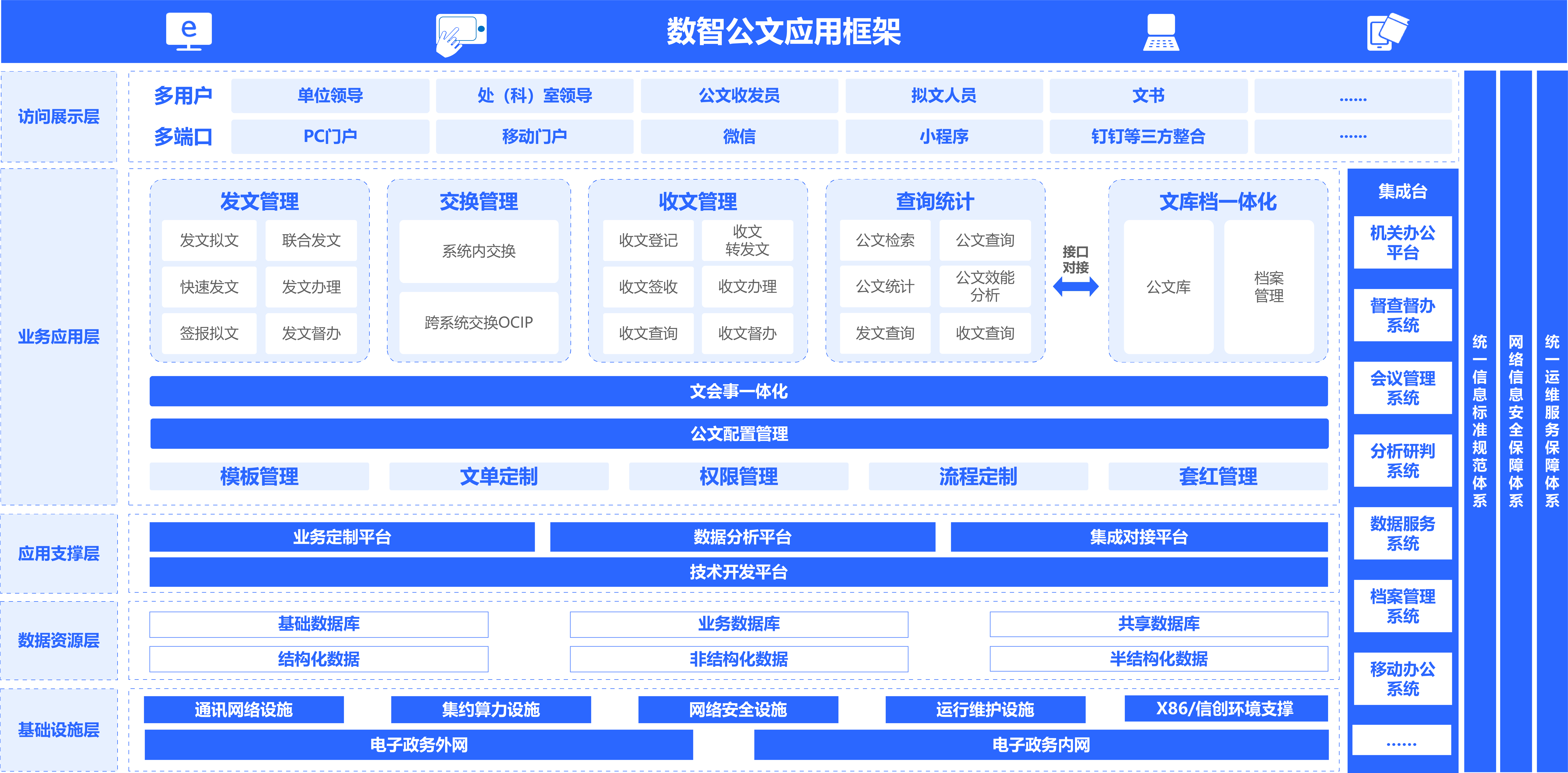 政务OA