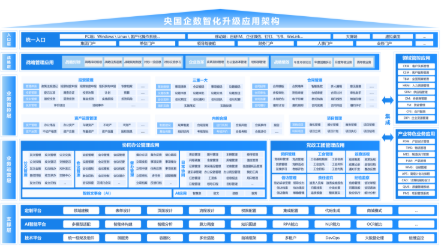 国资国企在线监管平台