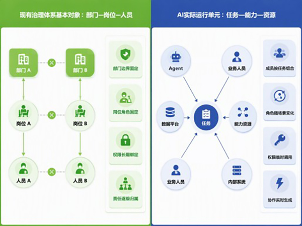 致远互联，让组织AI落地白皮书