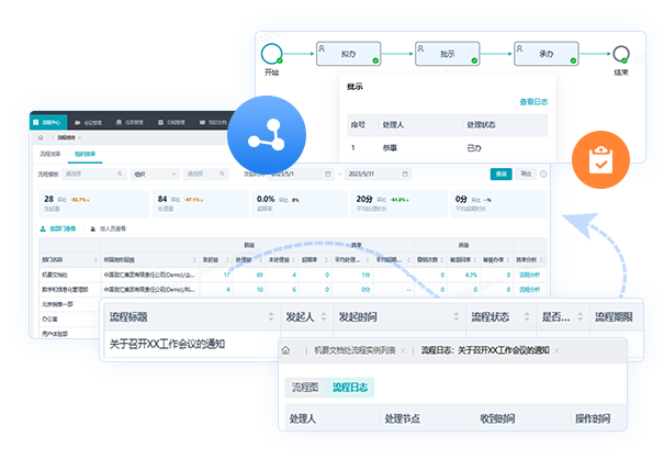 与业务流程深度融合