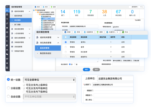 集团架构快速复制