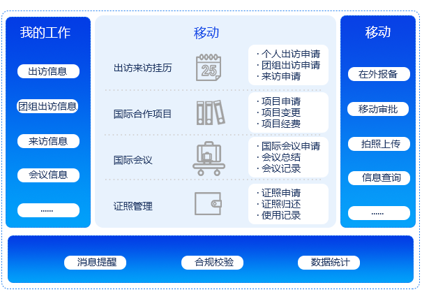 国际合作管理