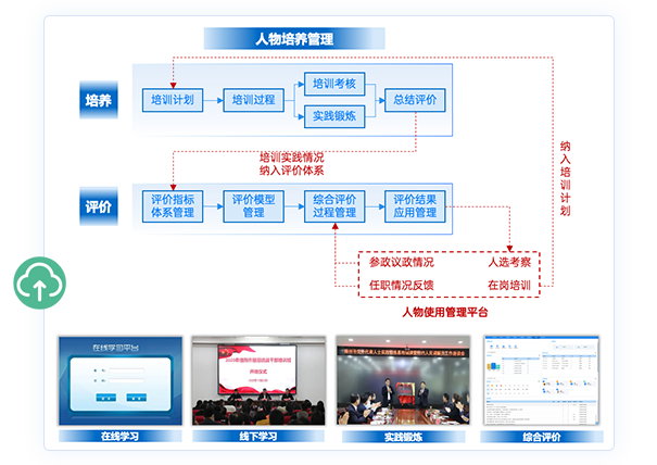 人物培养管理平台