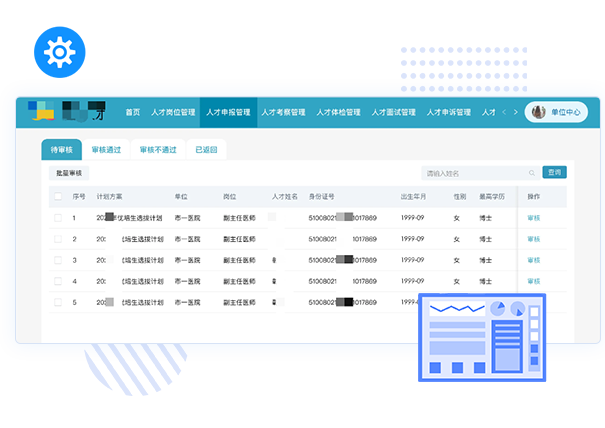 高层次人才管理系统