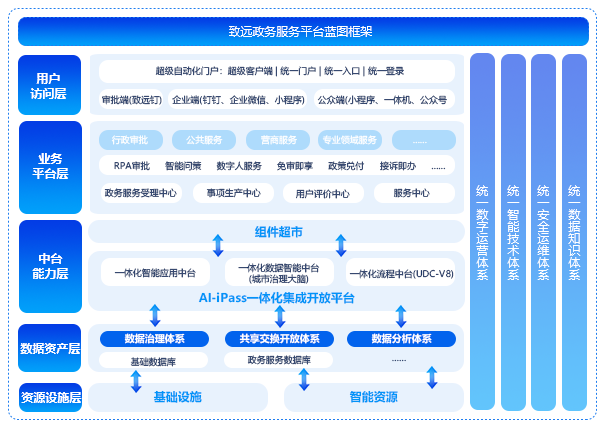 政务服务平台