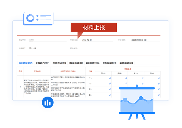 双拥模范城材料上报