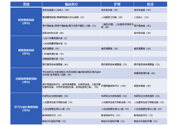 绩效管理