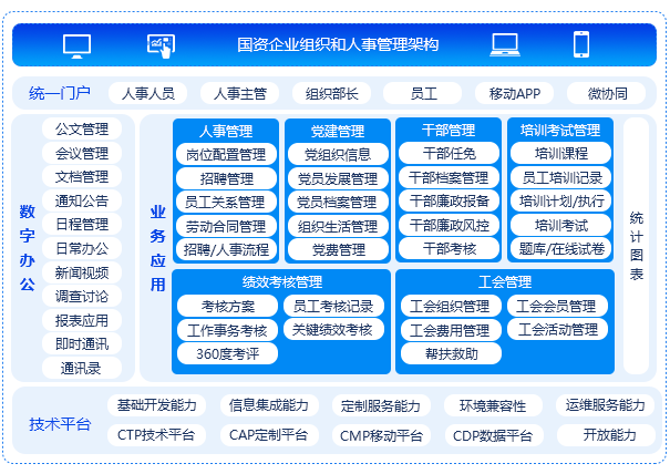 干部人事管理