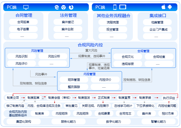 内控合规