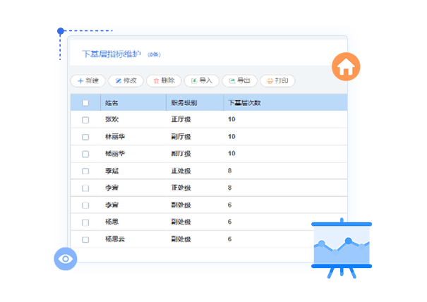 人员去向信息台账管理